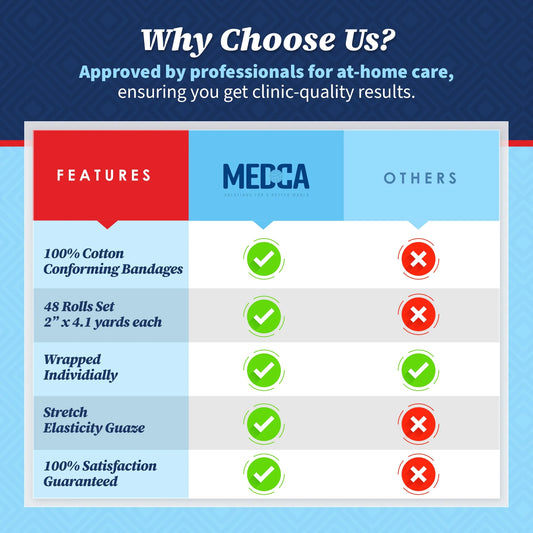 Bandage Rolls 48 Count, 2" X 4.1 Yds Medical Grade Gauze