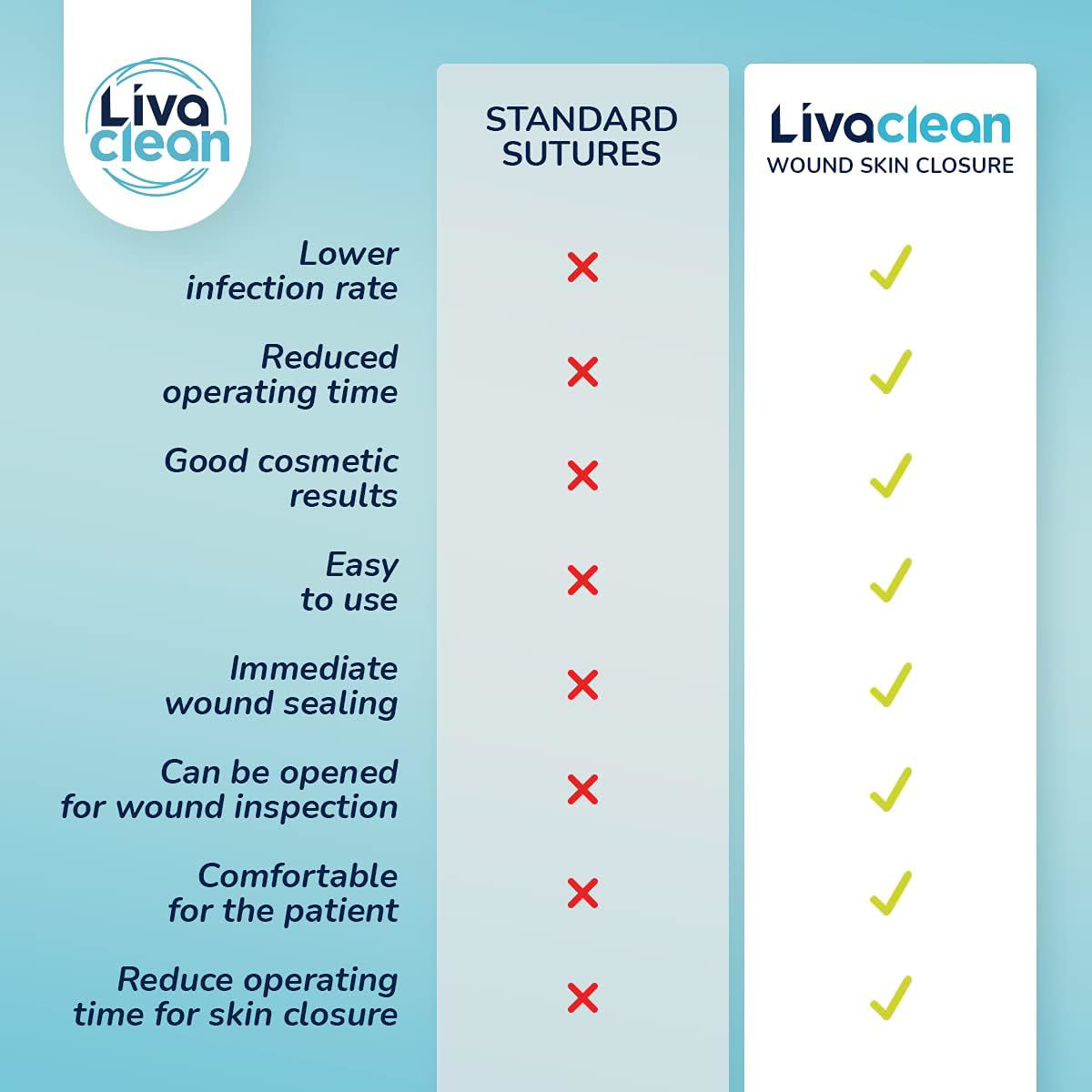 1 X 3 .7” ( 3 CT) Wound Closure Strips - Survival First Aid Kit - Zip