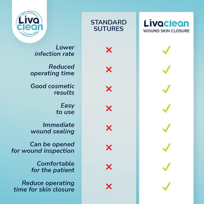 1 X 3 .7” ( 3 CT) Wound Closure Strips - Survival First Aid Kit - Zip