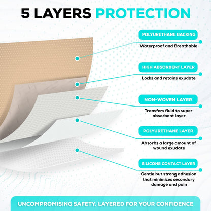 Medvance 5 Count 7X7 Bordered Silicone Foam Dressings for Wound Care