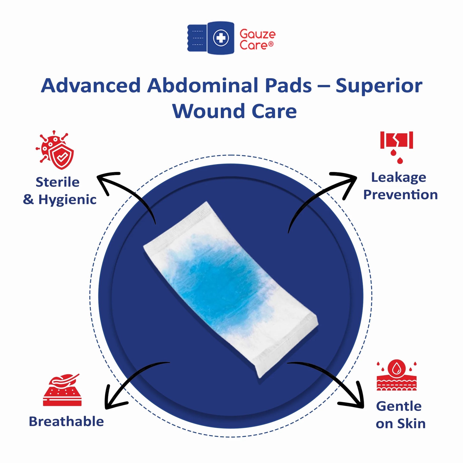 Abdominal Pads, 50 Count, 5"X9" Sterile, Extra Absorbent, Non-Stick, for Heavy Wounds and First Aid Kits