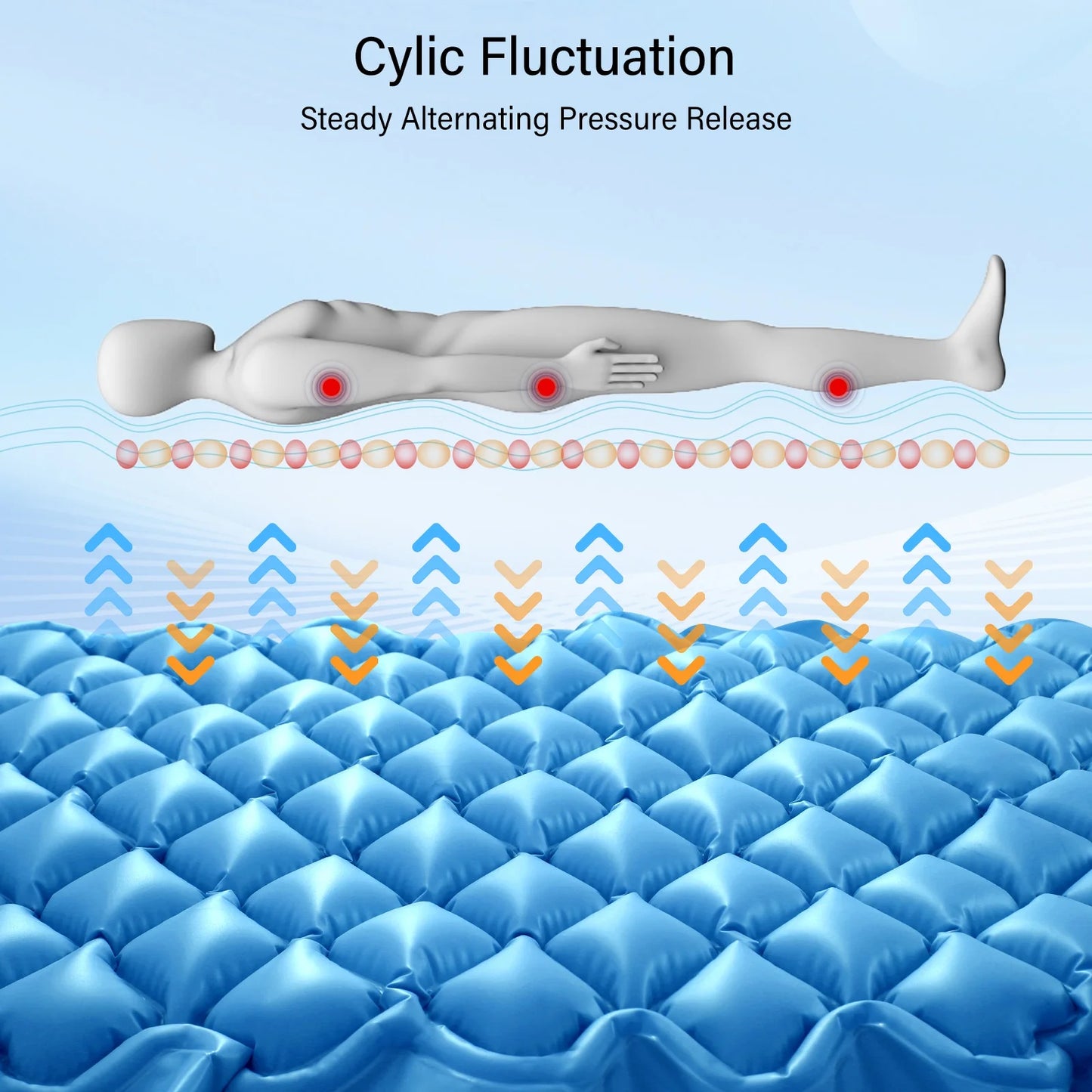 Alternating Air Pressure Mattress Pad, Medical Grade Relief Ulcer Bed Sores Air Mattress for Hospital Bed and Home Use