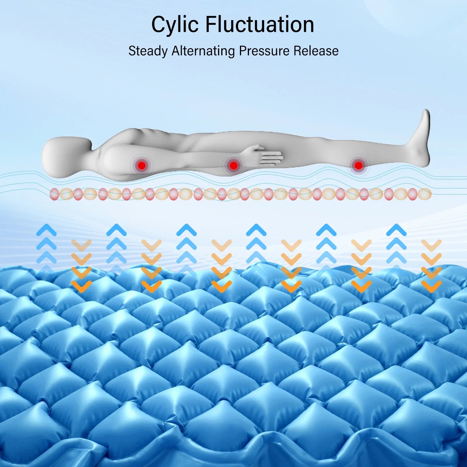 Alternating Air Pressure Mattress Pad, Medical Grade Relief Ulcer Bed Sores Air Mattress for Hospital Bed and Home Use