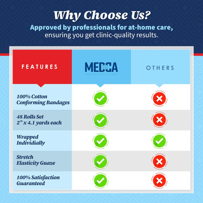 Bandage Rolls 48 Count, 2" X 4.1 Yds Medical Grade Gauze