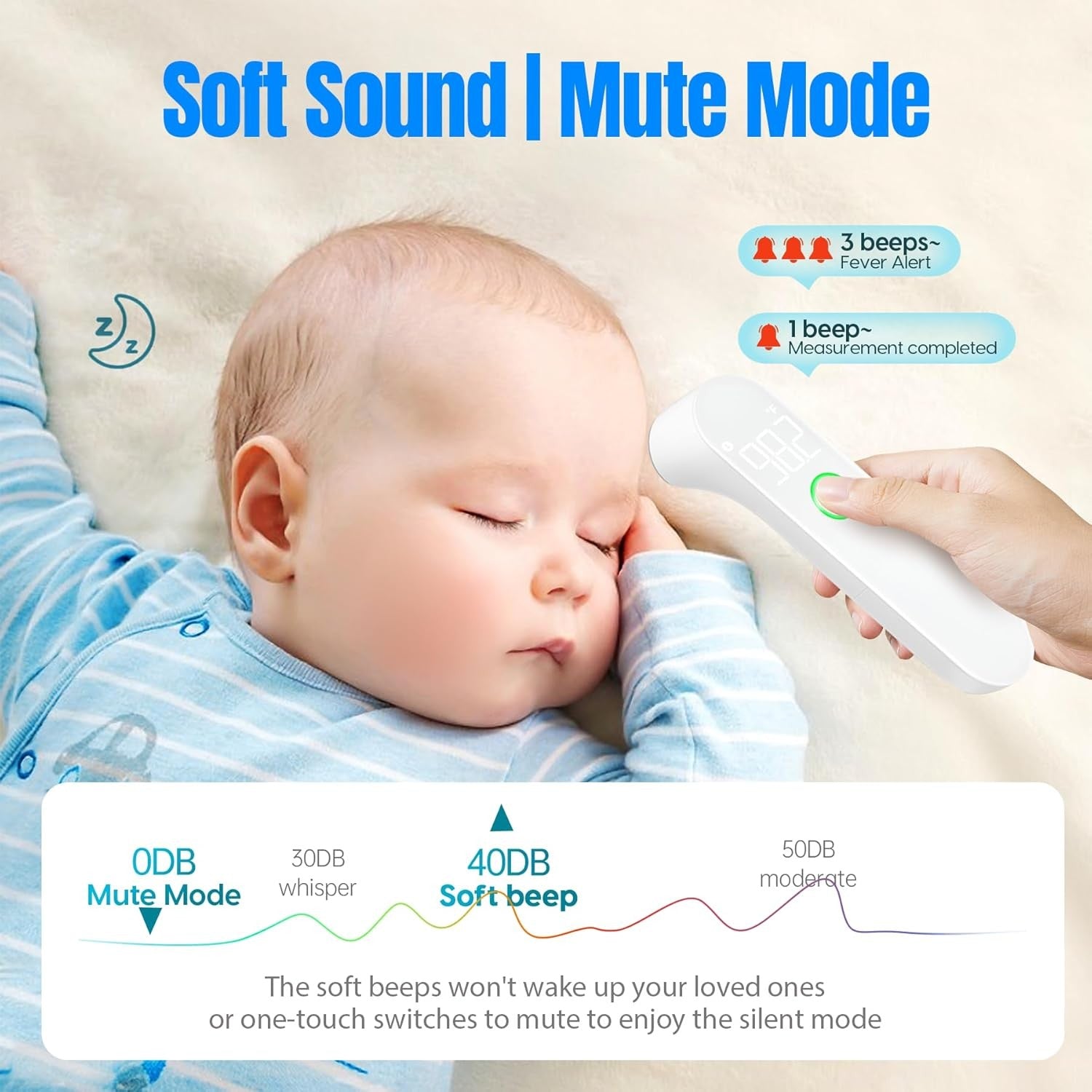 Basal Thermometer for Adults and Kids, Fast & Accurate with Fever Alert, Mute